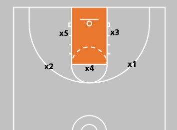 3-2 Basketball Zone Defense